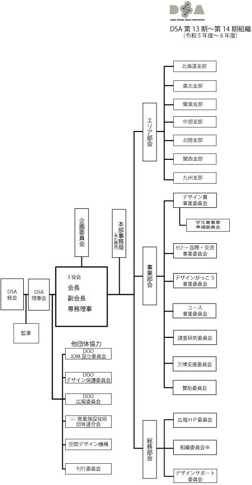 組織図