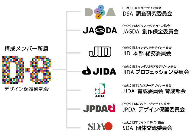 D-8組織図