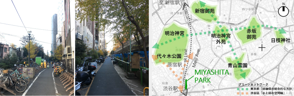 【左・中央】旧遊歩道（渋谷川暗渠）は建物が建てられないため、渋谷区の運用する駐輪場やバイク置場であった。日本を代表する「渋谷」の駅前でありながら、人通りは少なく、原宿へ向かう人はほとんどここを利用しない、裏の小道であった。／【右】東京都と渋谷区の緑のネットワークを重ね合わせた図。東京の大きな緑の流れを緑の少ない渋谷駅中心部に引き込むために、MIYASHITA PARKが貢献していることがわかる。